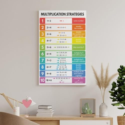 Stratégies de multiplication BIANMTSW idée cadeau appréciation enseignant