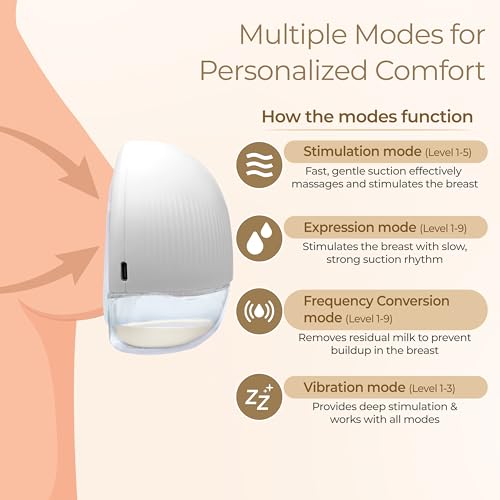 Image of LuvLap Glory Hands-Free Electric Breast Pump for Breastfeeding, Wearable, Portable, 4 Modes & 9 Suction Levels, Type-C Fast Charging, 24mm Breast Shield, Includes 19 /21 /27mm Soft Flange Inserts, White