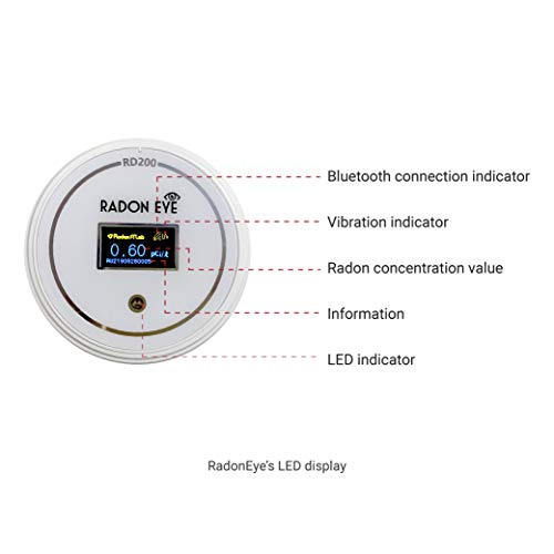 RadonEye RD200 Radon Detector - Image 7