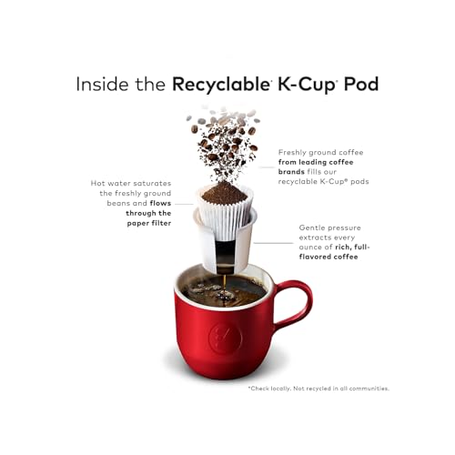 Green Mountain Breakfast Blend Coffee Keurig K-Cup Pods, Light Roast, 70/Box (5000373741)