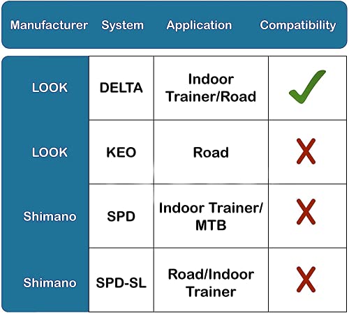 Thinvik Bike Cleats For Peloton Look Delta Pedals - Indoor Cycling Spin Bike & Road Bike Cleat Set For Women And Men Clipless Pedal And Cycle Shoes - 9 Degree Float #TOP5