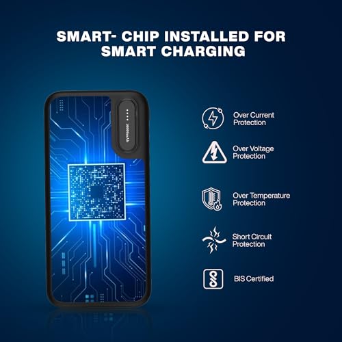 Image of Nextech 10000mAh Power Bank | Power Bank Fast Charging | Dual Input (Type-C + Micro) & Dual Output | Powerbank for iPhone, Android | Compatible with All Smartphone