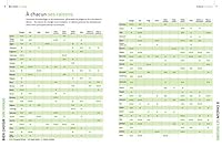 120 pays, 7000 idées : Bien choisir son voyage - Où aller ? Quand partir ? Que voir ? Que faire ? 2810423261 Book Cover