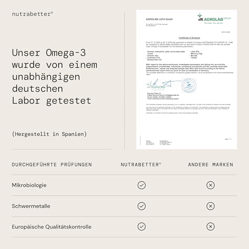 Omega 3 Kapseln 2000 mg | 200 Softgels | 600 mg reines Omega-3 + Vitamin E | Geprüfte Qualität | Hochdosierte Omega 3 Fettsäuren für Herz, Gehirn & Blutdruck | nutrabetter®