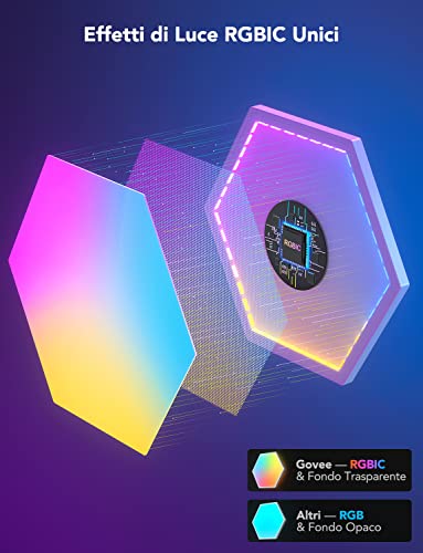 Glide Hexa Pannelli Luminosi, RGBIC Smart Esagono Luci da Parete, WiFi Luci della Casa con Musicale, Funziona con Alexa & Google Assistant per Soggiorno, Sala Giochi, 10 Pezzi - Illuminazione - Immagine 3