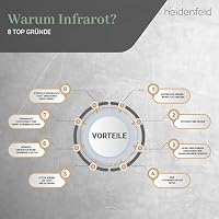 Heidenfeld Infrarotheizung HF-HP100-3 | 𝟭𝟬 𝐉𝐀𝐇𝐑𝐄 𝐆𝐀𝐑𝐀𝐍𝐓𝐈𝐄 - 400 Watt - Bis 10 m² - Infrarot Heizkörper - Elektroheizung mit Thermostat - Überhitzungsschutz (HF-HP100-3 400 Watt) – Ansicht 9