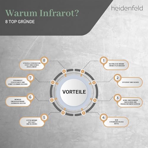Foto von Heidenfeld Infrarotheizung HF-HP100-3 | ?? ????? ???????? - 1000 Watt - Bis 25 m² - Infrarot Heizkörper - Elektroheizung mit Thermostat - Überhitzungsschutz (HF-HP100-3 1000 Watt)