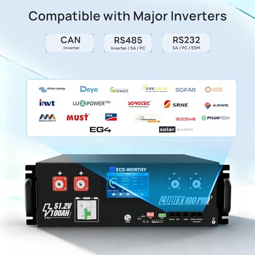 Image of ECO-WORTHY Cubix100 Pro 48V 100Ah LiFePO4 Lithium Server Rack Battery