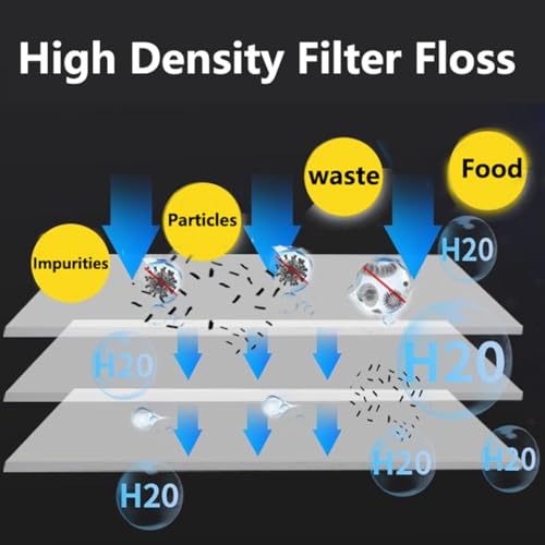 Image of 39 inch x 47 inch Extra Large Aquarium Filter Floss, Filter Pad for Fish Tank, Aquarium Filter Media