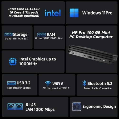 Image of HP Pro 400 G9 Mini PC Desktop Computer, Intel CPU, Triple 4K Display Support, USB-C, Ultra-Quiet Design, Bluetooth 5.2, WiFi 6, Keyboard and Mouse, Windows 11 Pro (i3-1315U, 64GB RAM | 1TB SSD)