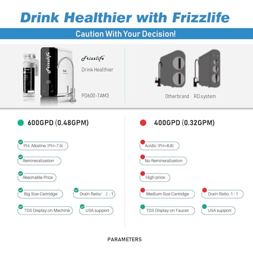 Frizzlife RO System Under Sink