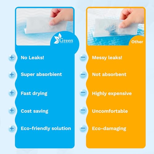 Image of GREEN LIFESTYLE Washable Underpads - Large Bed Pads for use as Incontinence Bed Pads, Reusable Pet Pads, Great for Dogs, Cats, Bunny, Seniors Bed Pad (Pack of 20 - 34x36), Blue