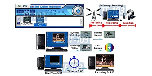 3-in-1 PCI Express Multimedia Card with Analog TV Tuner FM Tuner Video Capture Function for Desktop PC - Thumbnail 6