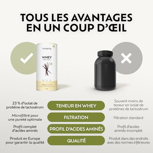 foodspring - Poudre de protéines whey Vanille - Avec 23 g de protéines de croissance musculaire, solubilité parfaite, ultra-filtrée et riche en BCAA et EAA - goût complet et délicieux (750 g) – Image 4