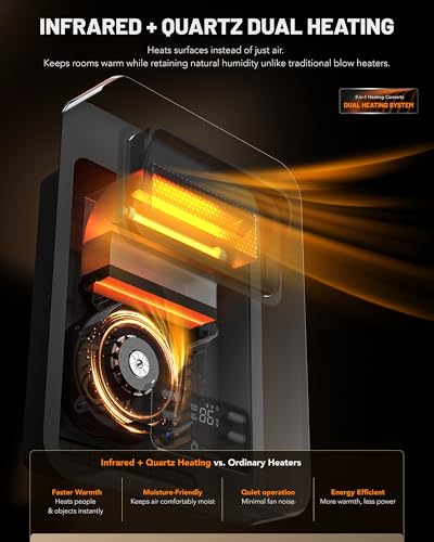 Dr. Infrared Heater Ecoheat Wall Hung or Wall Mounted Electric Space Heater, Dual System with Infrared and Fan Forced, Remote Control, 1500W, White thumbnail 3
