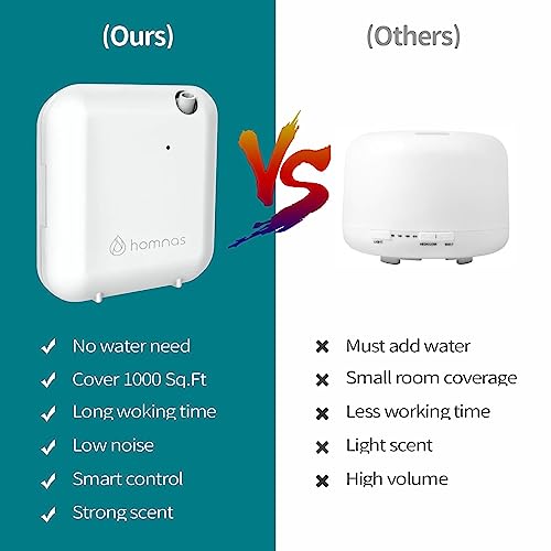 Smart Scent Air Machine for Home, Waterless Essential Oil Diffuser 100ML with Nebulizing Diffusion System,Portable Scent Diffuser with USB & Battery Powered,for Large Room,Home,Office, Spa,Bath Room