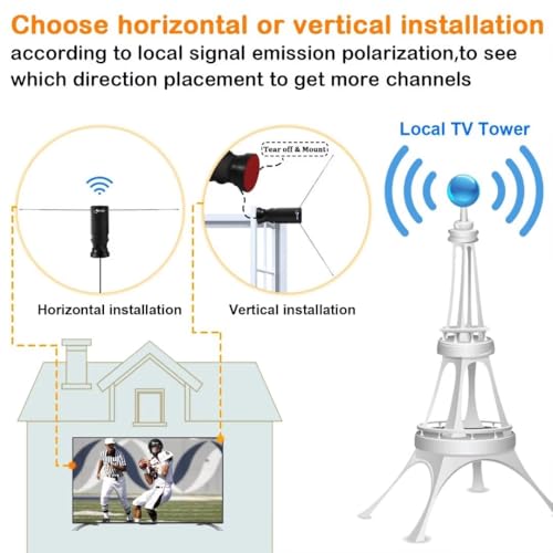 image for HIDB 2025 Premium Indoor TV Antenna - Ultra HD 4K/1080p Digital HDTV A