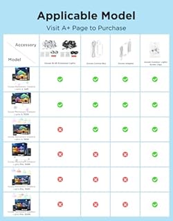 Govee Control Box for Govee Permanent Outdoor Lights 2(Non-Pro Version), Parts only, No Included Light Strings, Only Applicable for 50ft H705D,100ft H705E, 150ft H705F, White Version