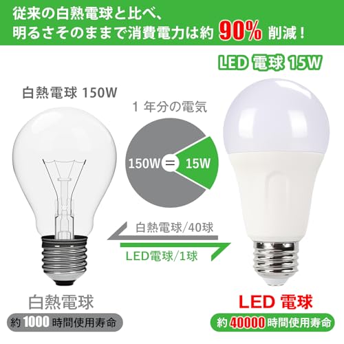 WEAOSJZ LED電球 E26口金 15W 2200lm 150W形相当 高輝度 昼光色 6000K 広配光タイプ 高演色 省エネ 密閉形器具対応 断熱材施工器具対応 調光不可 2個入 [2]