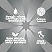 Control Lub Infinity - Gel Lubricante de Larga Duración - 75 mililitros - Base silicona - Compatible con Preservativo - Hipoalergénico - Sin azúcar - No mancha - Color Transparente