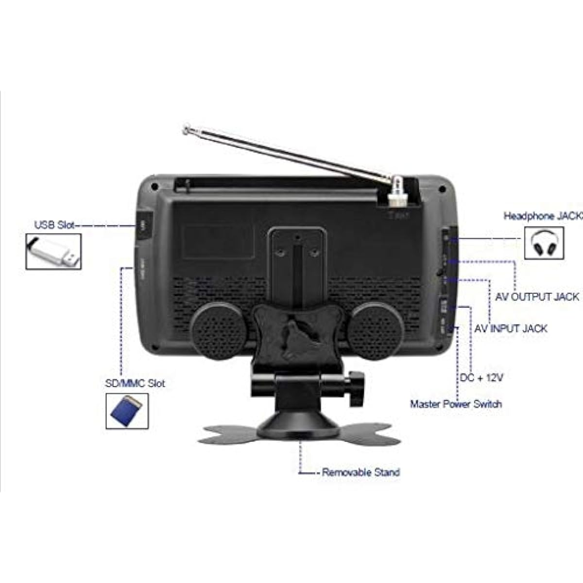 12/mo Finance Milanix MX7 7" Portable Widescreen LCD TV with