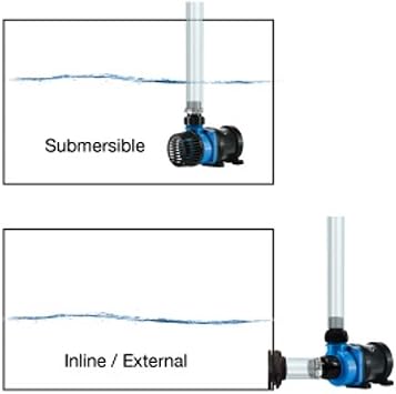 CURRENT USA eFlux DC Flow Pump with Control 1050 GPH | Loop Controllable Aquarium DC Return 210-1050 GPH | Quiet, Submersible or External | Fish Tank, Sump, Pond, Freshwater and Saltwater Marine Use