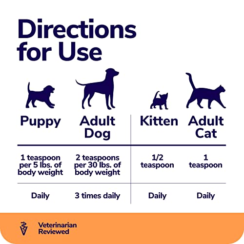 MIRACLE VET High Calorie Weight Gainer for Dogs & Cats 4in1 Mass