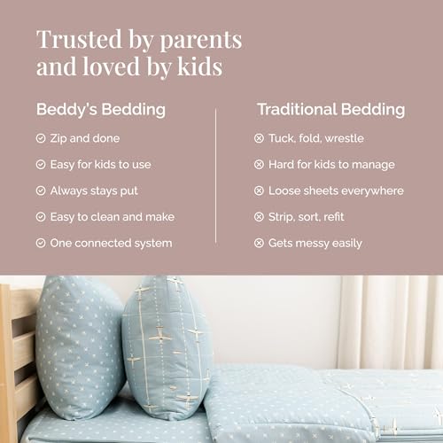 Image of Beddy's Airplane Theme Zipper Bedding - Durable Zip-On Sheets & Comforter for Kids - Bed in a Bag - Easy to Make & Wash - Includes Pillowcases & Shams - Blue Airplane - Full