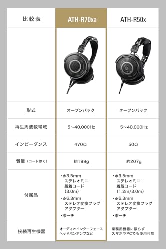 Image of Audio-Technica ATH-R70xa Professional Over-Ear Open-Back Reference Headphones