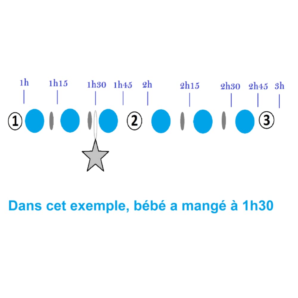 Bracelet d'allaitement - permet de noter l'heure de la dernière tétée ou dernier biberon - modèle Nakry