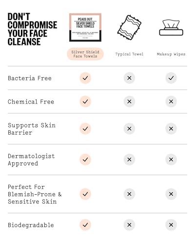 Image of PEACE OUT Silver Shield Daily Face Cleansing Towels (30 Count)