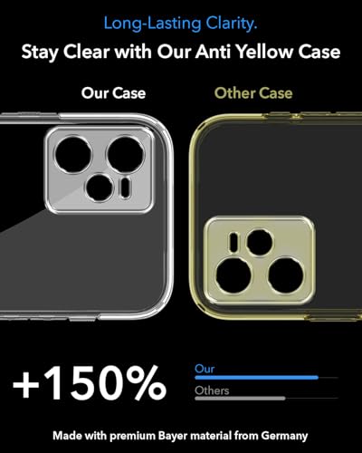 Image of Jkobi Lifetime Anti-Yellow MagSafe Compatible Clear Back Cover Case for Realme C35 (Sleek Hard Crystal | Shockproof and Camera Protection)