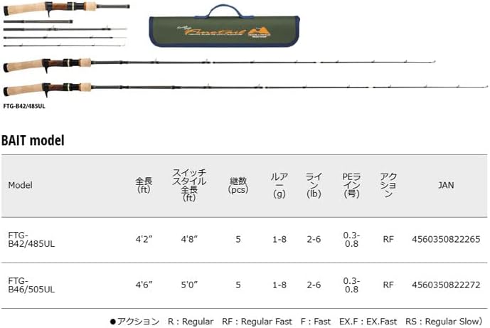 Miniatura 3 de &  FTG  (2023)