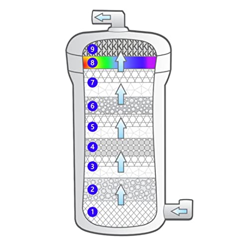 Refil Filtro Água Alcalina Ionizada K+ Potássio Original - Top Life