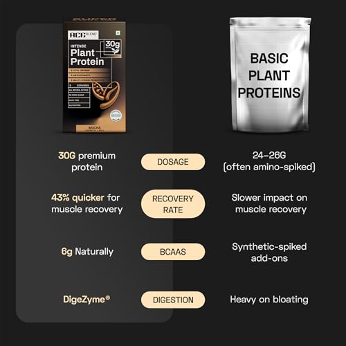 Ace Blend Intense 30G Plant Protein (5 Servings) | Pea & Brown Rice Isolate | 6G BCAA | Complete Amino Acid Profile | Gut Friendly | Muscle Growth & Recovery | Men & Women | Mocha Flavour
