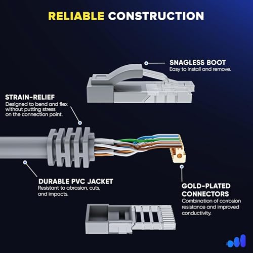 Cable Ethernet Mini de 1 metro para Satélite Rectangular miniatura 4