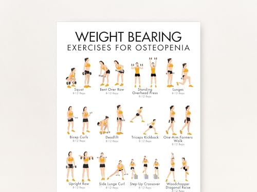Weight Bearing Exercise Poster for Osteoporosis with Weight Training Activity for Bone Health and Home Exercise Plan(Unframed 8x12inch(20x30cm))