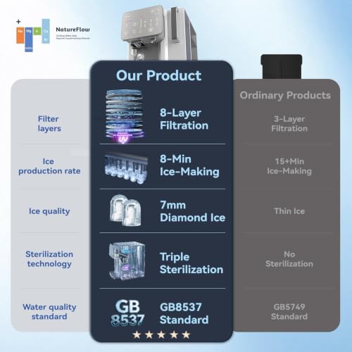 Image of Reverse Osmosis Water Filter Countertop Ice Maker & Cold