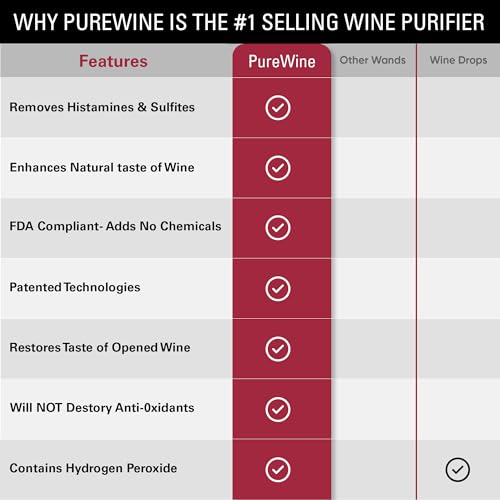 image for PureWine To Your Health PureWine Wine Wands Purifier, 3 Filters Remove