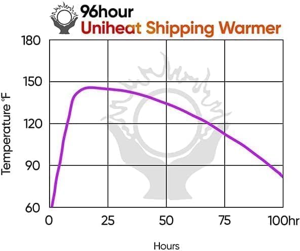 UniHeat 96 Hour Multi-Purpose Mega Shipping Warmer (60 Units)