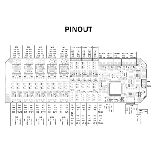 Carte mère ERCF QuattroBox Board séchage actif air chaud USB