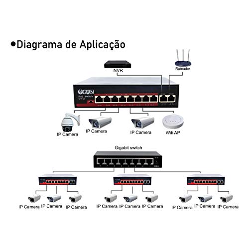 Haiz Switch Poe Híbrido Com 8 Portas Poe + 2 Portas Uplink HZ-EF1010P-EA2