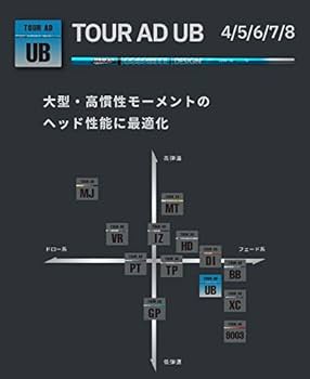 【新品未使用】ツアーAD UB グラファイトデザイン　テーラーメイドスリーブ GRAPHITE DESIGN ツアーAD UB スリーブ・グリップ付シャフト