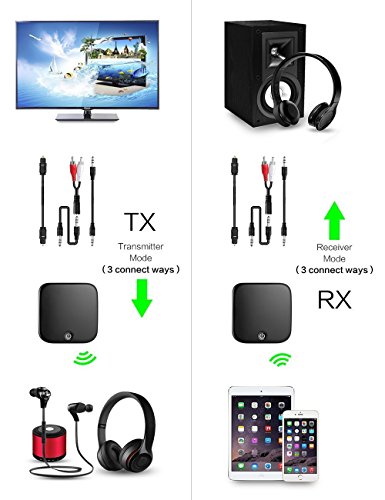 Image of Cubetek Bluetooth V5.0 Transmitter Audio Adapter, with Digital Optical /TOSLINK /SPDIF, 3.5mm Aux Connect, for TV, PC, iPod, PSP, PlayStation, Support aptX Low Latency