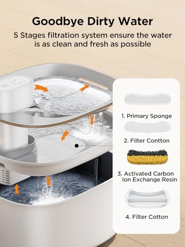 Feelneedy YPD-C004 Wireless Cat Water Fountain Battery Operated, Feelneedy 4L/135 Fl Oz Pet Water Fountain thumb #4