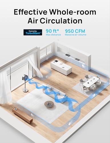 Dreo Ventilador de Pie, 80 Pies de Grado, Ventilador de Pedestal para Toda la Habitación, Ventiladores Oscilantes de 120°+120° con Control Remoto/Voz/Wifi/Alexa, 8 Ajustes de Velocidad, Plateado - imagen 3