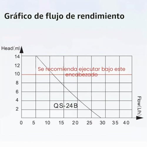 Miniatura 7 de Bomba De Condensado Automática, Ac110 A 240v 24l H 200ml Bomba De Eliminación De Condensado Havc Silenciosa, Bomba De Drenaje De Condensación Automática Mini Dividida Silenciosa