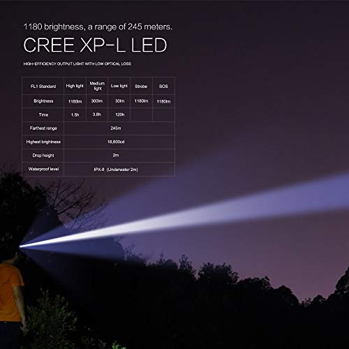 BORUIT Outdoor 1380 Lumens Waterproof IPX8 Tactical Flashlight, XP-L2 5 Modes USB Rechargeable LED Torches with Lanyard for Camping, Hunting, Hiking, Fishing,3 Year Warranty