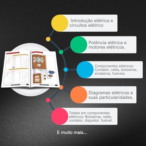 COMANDOS ELÉTRICOS INDUSTRIAL E RESIDENCIAL