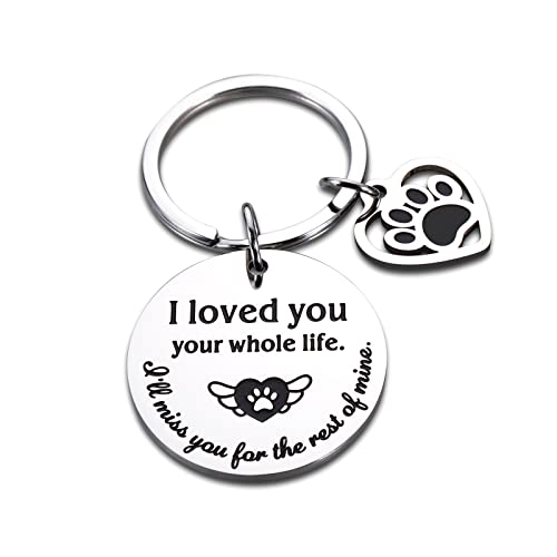 Pet Memorial Gifts Dog Cat Remembrance Bereavement Gifts Keychain Dog Memorial Gifts For Loss Of Dog Pup Puppy Sympathy Gifts For Men Women Pet Lover Owner Friends Paw Print Presents For Men Women #TOP8